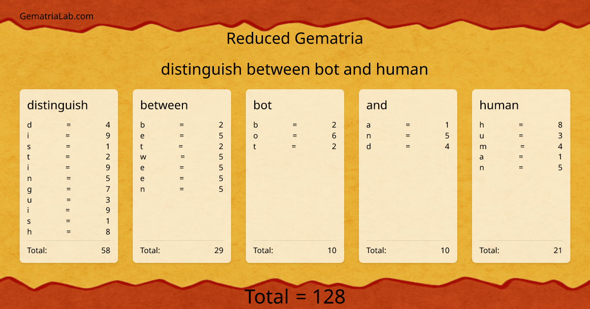 distinguish between bot and human in reduced Gematria